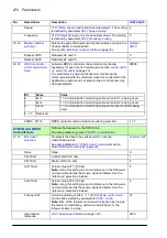 Preview for 270 page of ABB ACS860 Firmware Manual