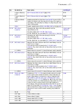 Preview for 271 page of ABB ACS860 Firmware Manual