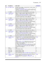 Preview for 275 page of ABB ACS860 Firmware Manual