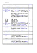 Preview for 276 page of ABB ACS860 Firmware Manual