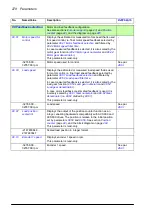 Preview for 278 page of ABB ACS860 Firmware Manual