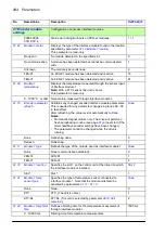 Preview for 284 page of ABB ACS860 Firmware Manual