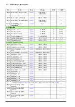 Preview for 314 page of ABB ACS860 Firmware Manual