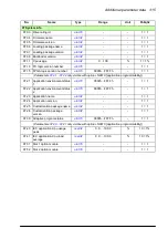 Preview for 315 page of ABB ACS860 Firmware Manual