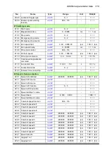 Preview for 319 page of ABB ACS860 Firmware Manual