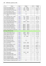 Preview for 322 page of ABB ACS860 Firmware Manual