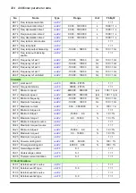 Preview for 324 page of ABB ACS860 Firmware Manual