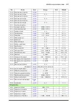 Preview for 325 page of ABB ACS860 Firmware Manual