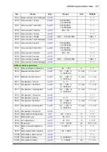 Preview for 327 page of ABB ACS860 Firmware Manual