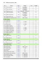 Preview for 332 page of ABB ACS860 Firmware Manual