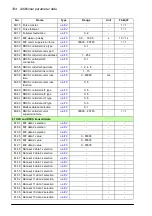 Preview for 334 page of ABB ACS860 Firmware Manual