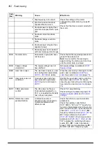 Preview for 352 page of ABB ACS860 Firmware Manual