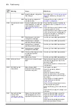 Preview for 354 page of ABB ACS860 Firmware Manual