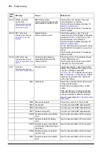 Preview for 356 page of ABB ACS860 Firmware Manual