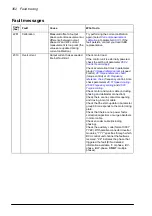 Preview for 362 page of ABB ACS860 Firmware Manual