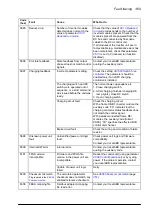 Preview for 369 page of ABB ACS860 Firmware Manual