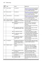 Preview for 370 page of ABB ACS860 Firmware Manual