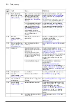 Preview for 374 page of ABB ACS860 Firmware Manual