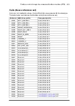 Preview for 403 page of ABB ACS860 Firmware Manual