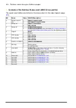 Preview for 414 page of ABB ACS860 Firmware Manual