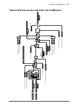 Preview for 427 page of ABB ACS860 Firmware Manual