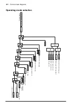 Preview for 428 page of ABB ACS860 Firmware Manual