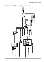 Preview for 429 page of ABB ACS860 Firmware Manual