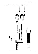 Preview for 435 page of ABB ACS860 Firmware Manual