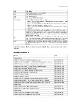 Preview for 13 page of ABB ACS880-01 Series Application Manual