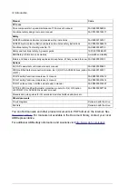 Предварительный просмотр 14 страницы ABB ACS880-01 Series Application Manual