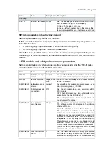 Предварительный просмотр 33 страницы ABB ACS880-01 Series Application Manual