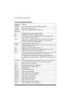 Preview for 16 page of ABB ACS880-01 Series Firmware Instructions