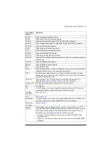 Preview for 17 page of ABB ACS880-01 Series Firmware Instructions