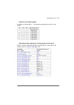 Preview for 143 page of ABB ACS880-01 Series Firmware Instructions