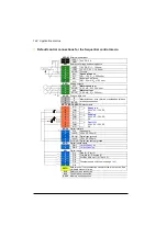 Preview for 144 page of ABB ACS880-01 Series Firmware Instructions