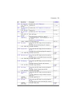 Preview for 155 page of ABB ACS880-01 Series Firmware Instructions