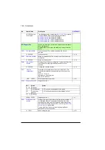 Preview for 164 page of ABB ACS880-01 Series Firmware Instructions