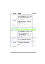 Preview for 165 page of ABB ACS880-01 Series Firmware Instructions