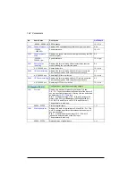 Preview for 184 page of ABB ACS880-01 Series Firmware Instructions