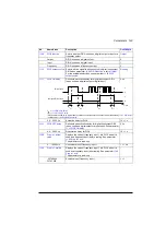 Preview for 193 page of ABB ACS880-01 Series Firmware Instructions