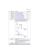 Preview for 195 page of ABB ACS880-01 Series Firmware Instructions