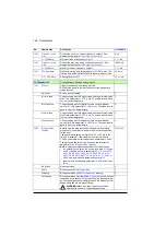 Preview for 196 page of ABB ACS880-01 Series Firmware Instructions