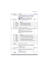 Preview for 197 page of ABB ACS880-01 Series Firmware Instructions