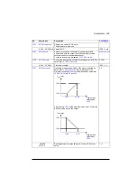 Preview for 203 page of ABB ACS880-01 Series Firmware Instructions