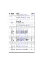 Preview for 206 page of ABB ACS880-01 Series Firmware Instructions