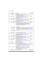 Preview for 210 page of ABB ACS880-01 Series Firmware Instructions