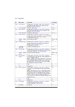 Preview for 214 page of ABB ACS880-01 Series Firmware Instructions