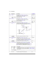 Preview for 218 page of ABB ACS880-01 Series Firmware Instructions