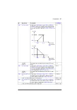 Preview for 221 page of ABB ACS880-01 Series Firmware Instructions