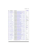 Preview for 225 page of ABB ACS880-01 Series Firmware Instructions